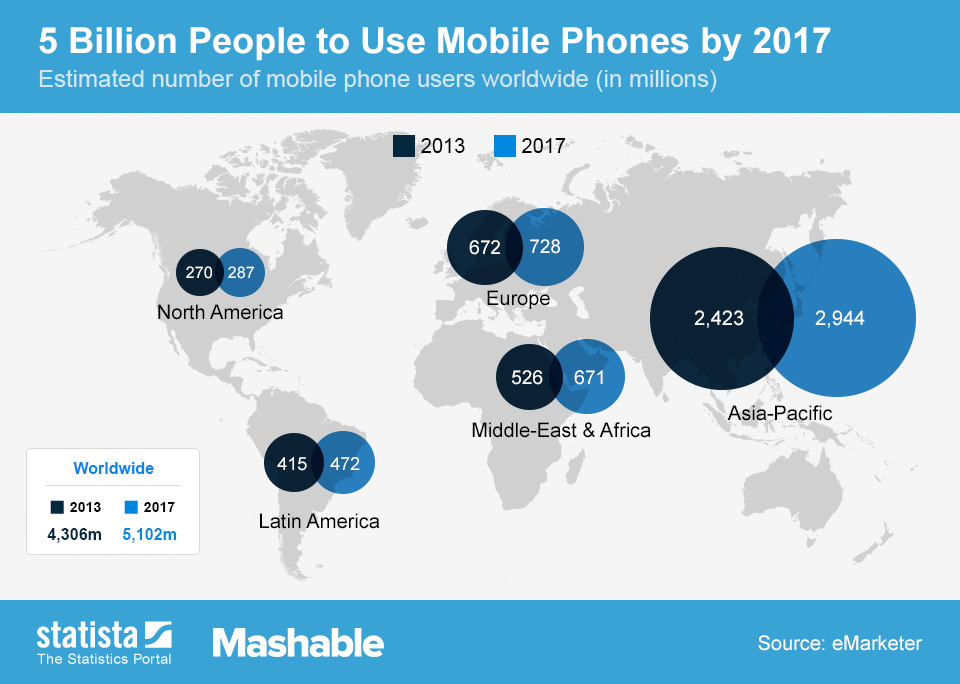 worldwide_mobile_phone_users